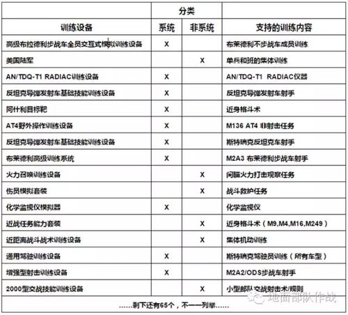 模拟训练在陆军军事训练体系中的地位作用与信息系统集成服务