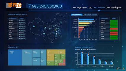 BI数据大屏 驱动决策变革，赋能企业信息系统集成服务
