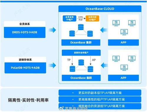 AI时代零售破局 OB Cloud如何让数据底座从成本中心转变为增长引擎