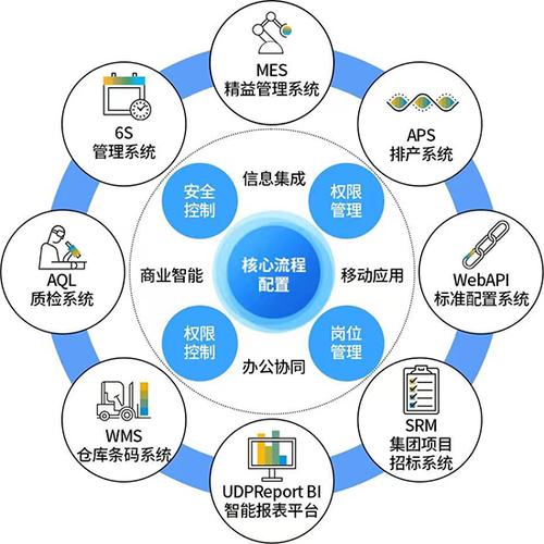 打通信息孤岛，驱动业务协同——企业信息系统集成与SAP ERP的价值实现