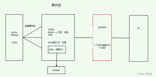 ELK企业级日志分析系统 赋能企业信息系统集成服务