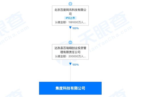 造车新势力再添一员 集度科技成立，注册资本20亿布局企业信息系统集成